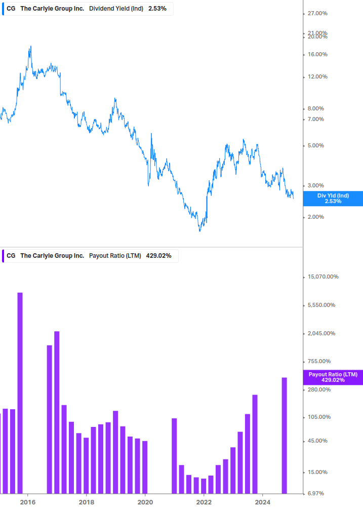 Dividend Safety Chart