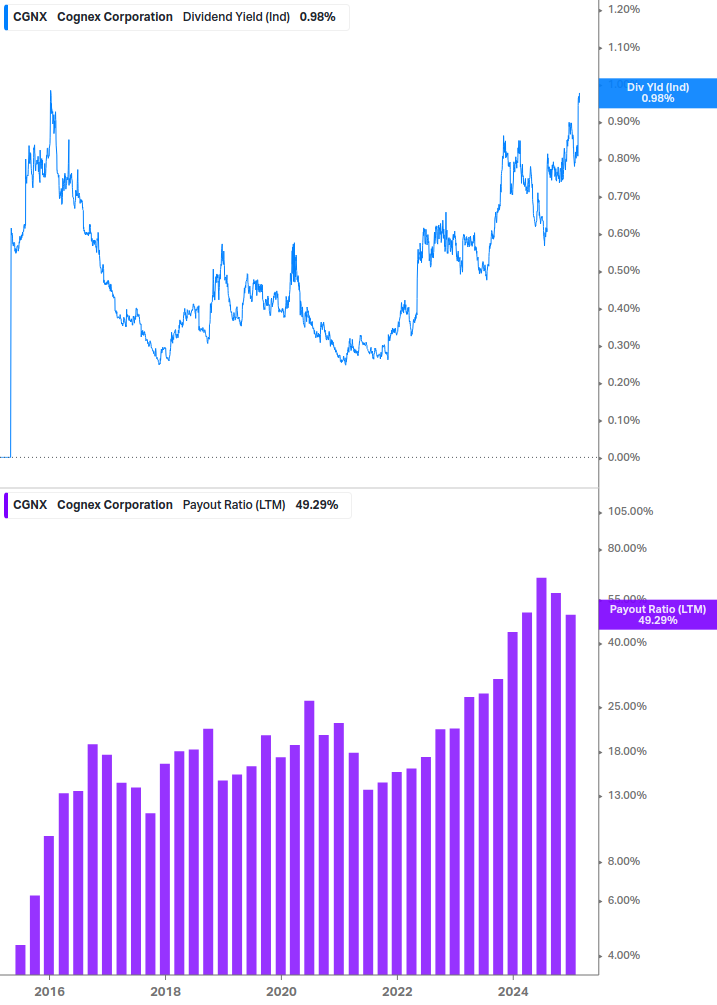 Dividend Safety Chart