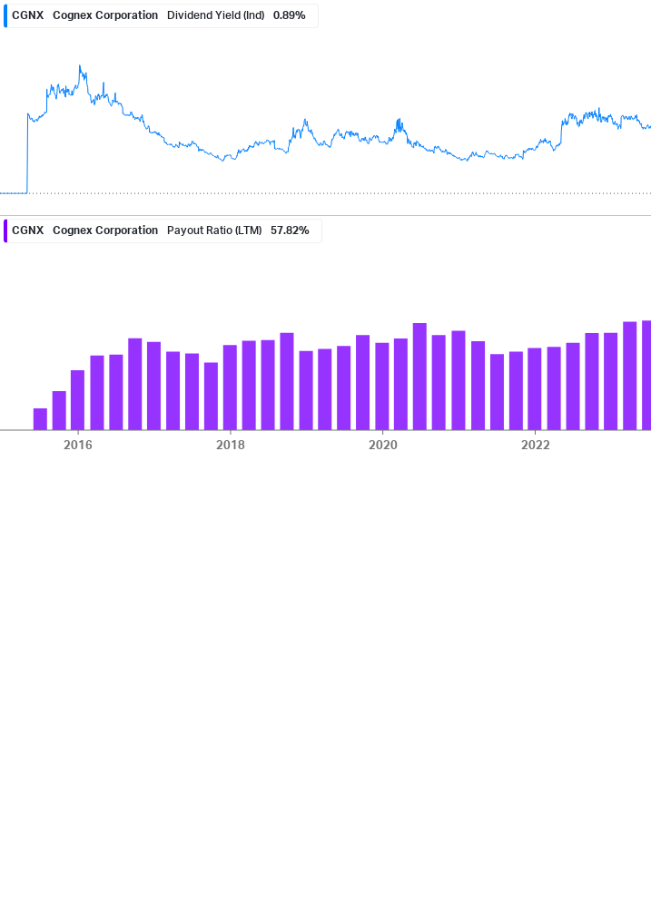 Dividend Safety Chart