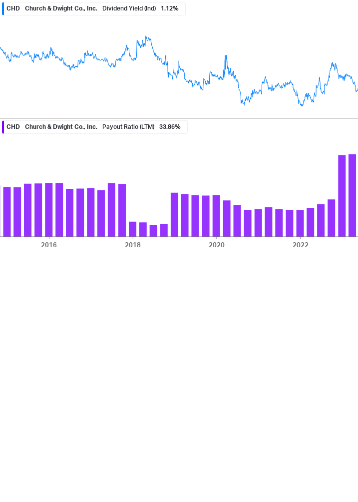 Dividend Safety Chart