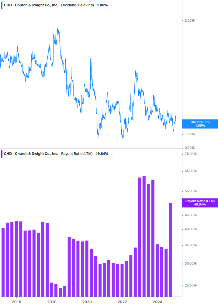 Dividend Safety Chart