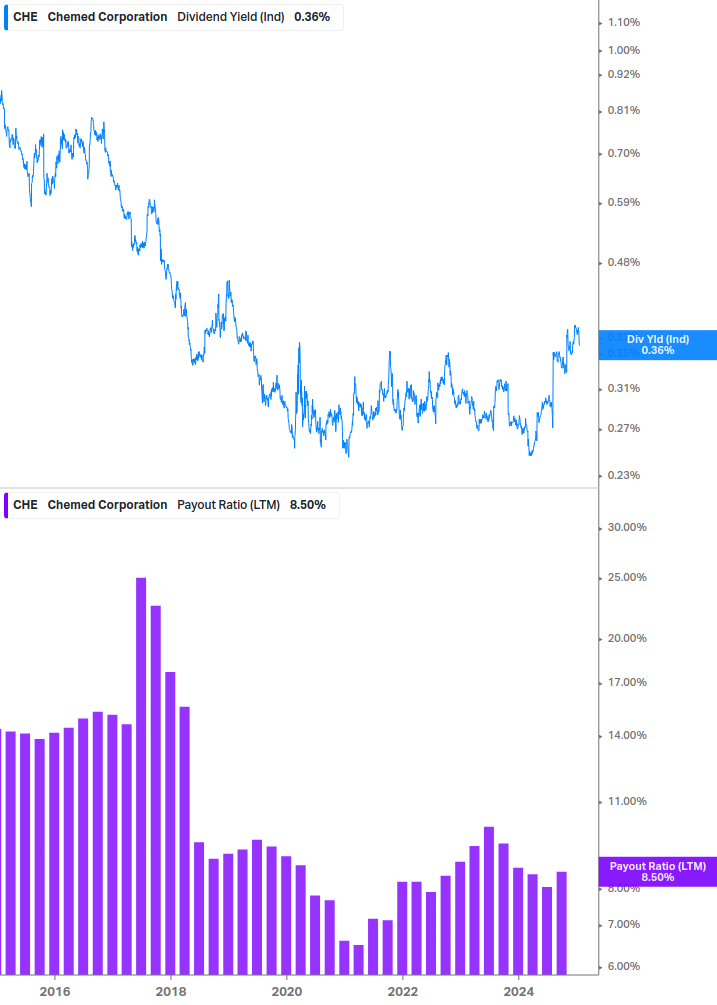 Dividend Safety Chart