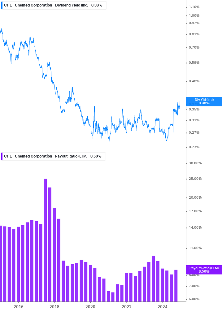 Dividend Safety Chart