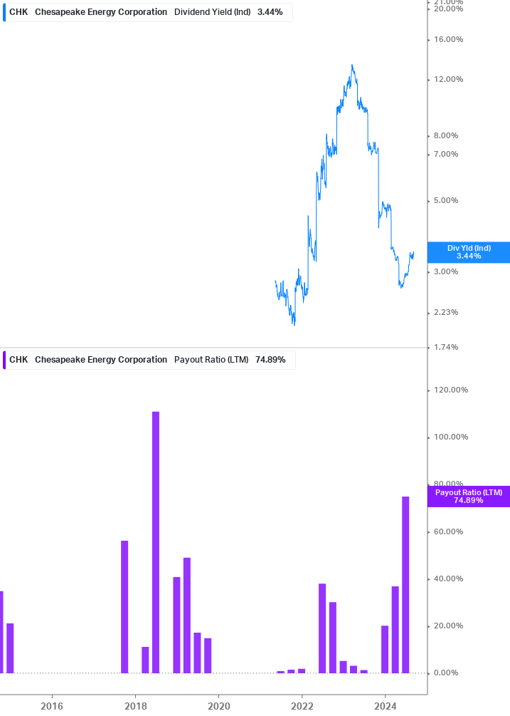 Dividend Safety Chart