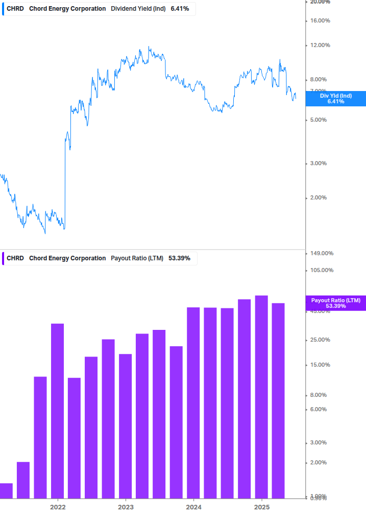 Dividend Safety Chart