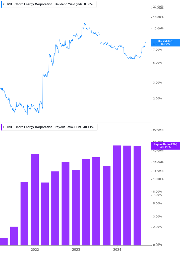 Dividend Safety Chart