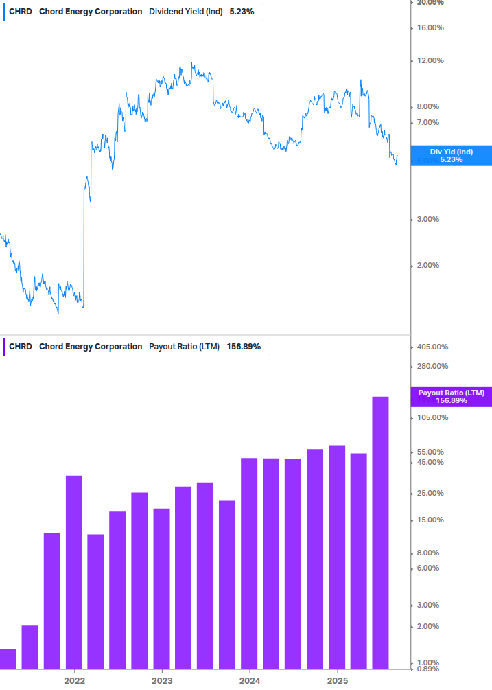 Dividend Safety Chart