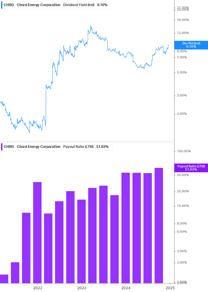 Dividend Safety Chart