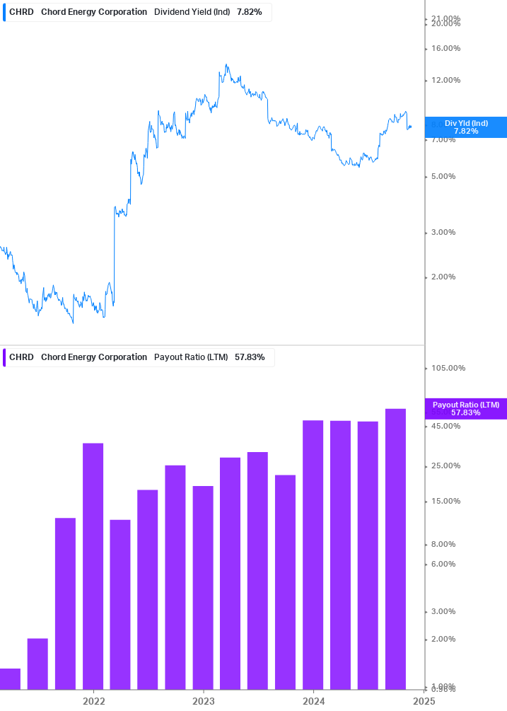 Dividend Safety Chart