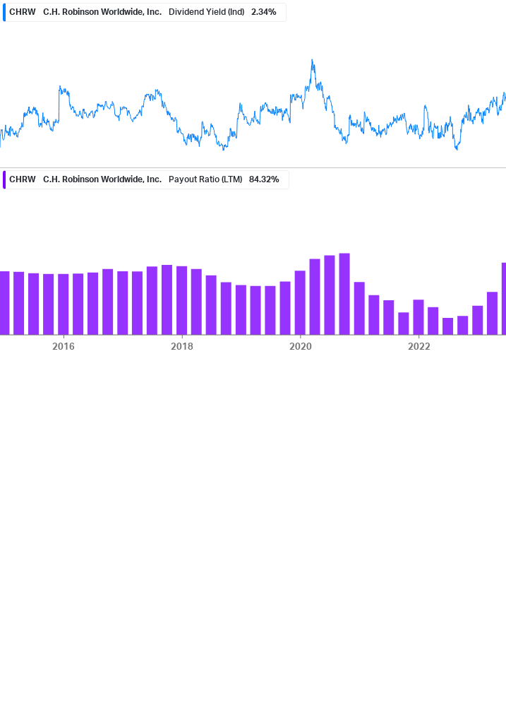 Dividend Safety Chart