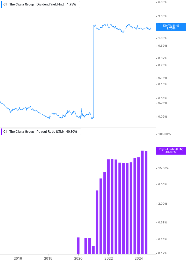 Dividend Safety Chart