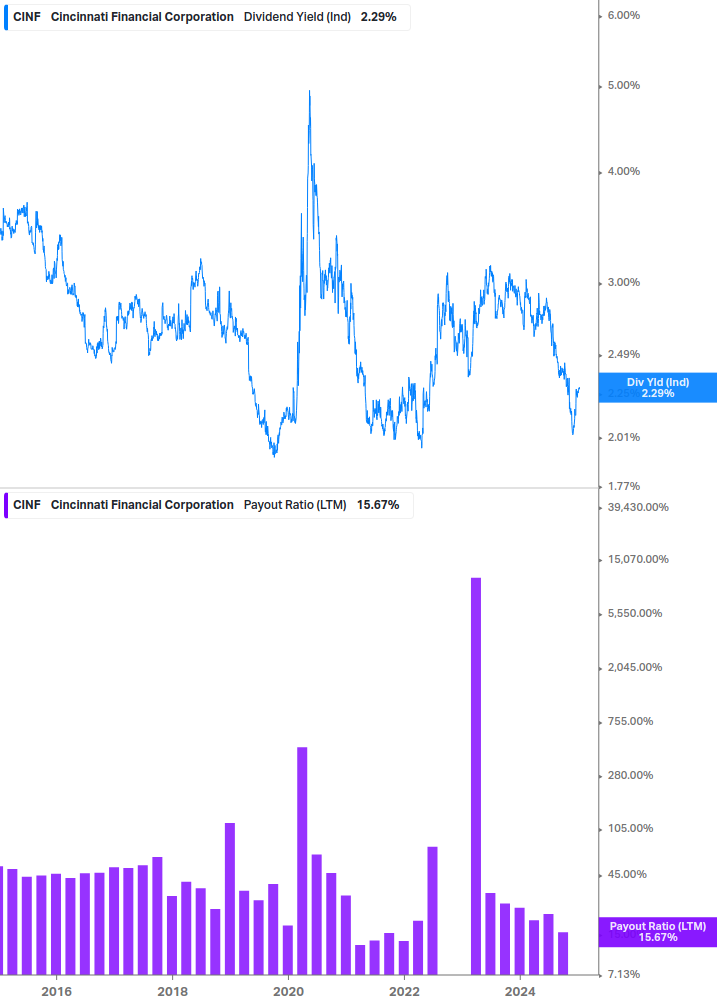 Dividend Safety Chart