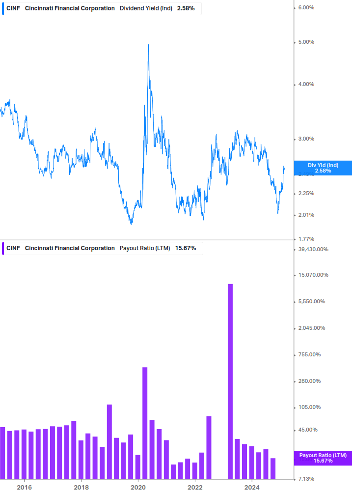 Dividend Safety Chart