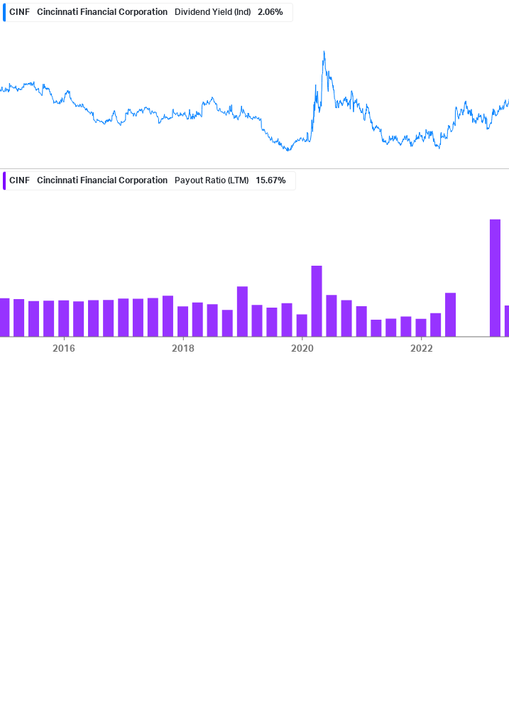 Dividend Safety Chart