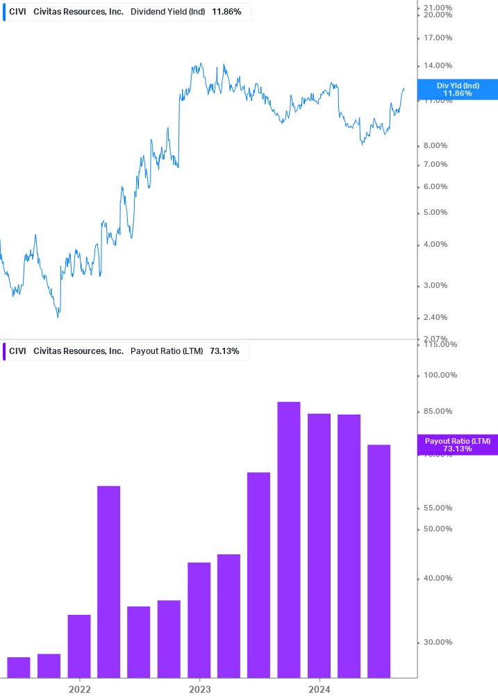 Dividend Safety Chart