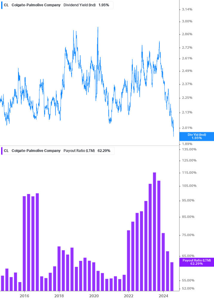 Dividend Safety Chart