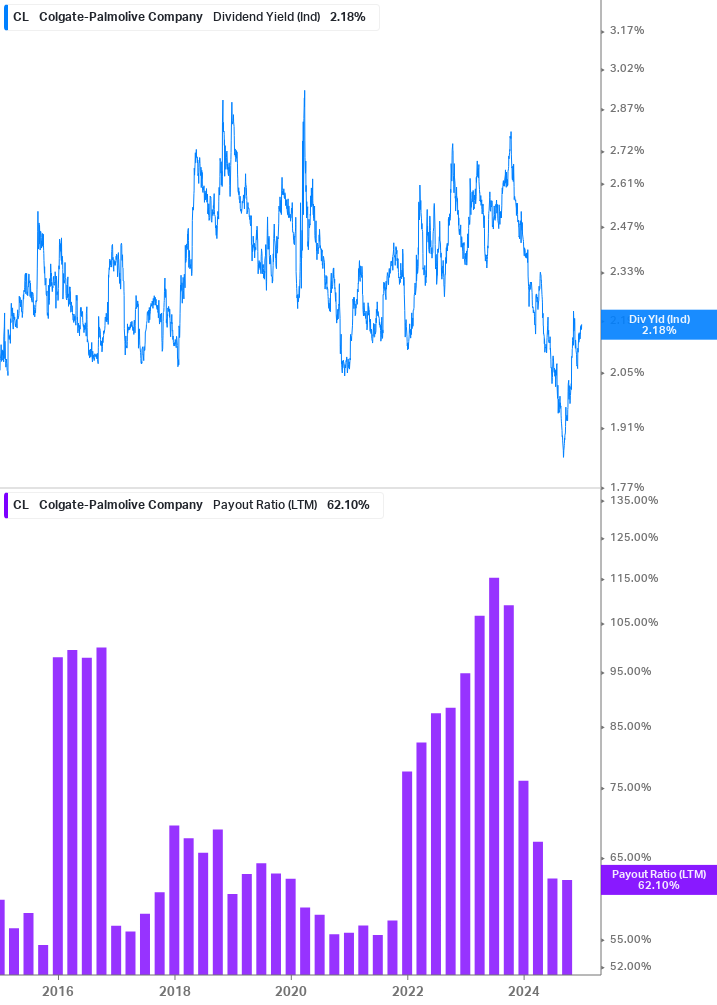 Dividend Safety Chart