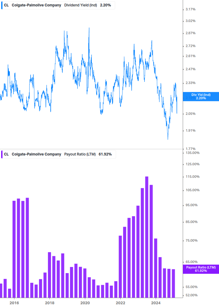 Dividend Safety Chart