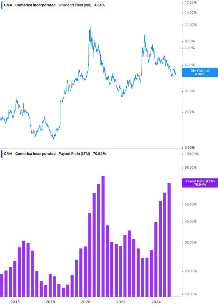 Dividend Safety Chart