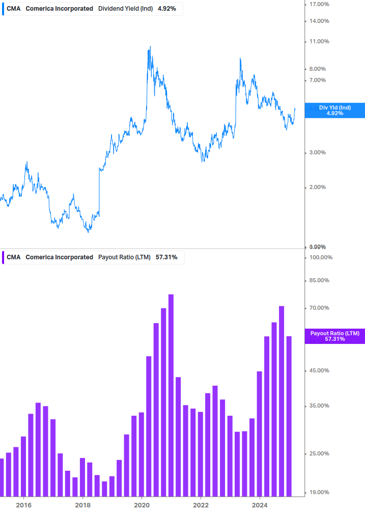 Dividend Safety Chart