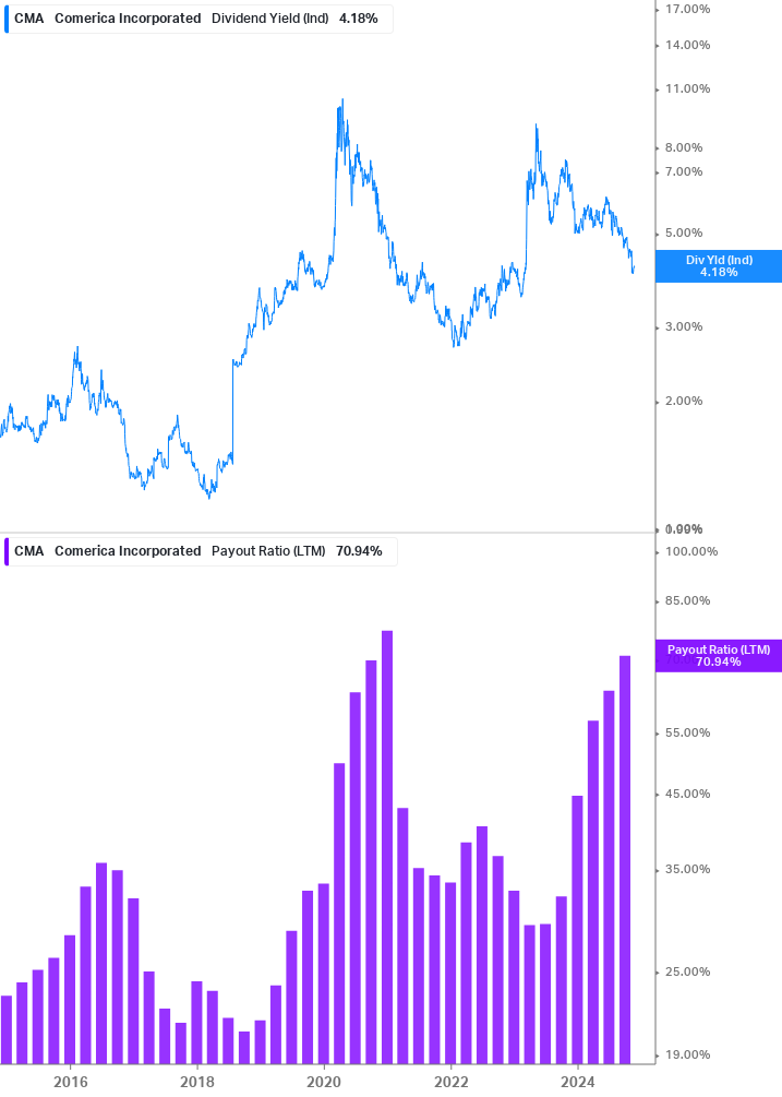 Dividend Safety Chart