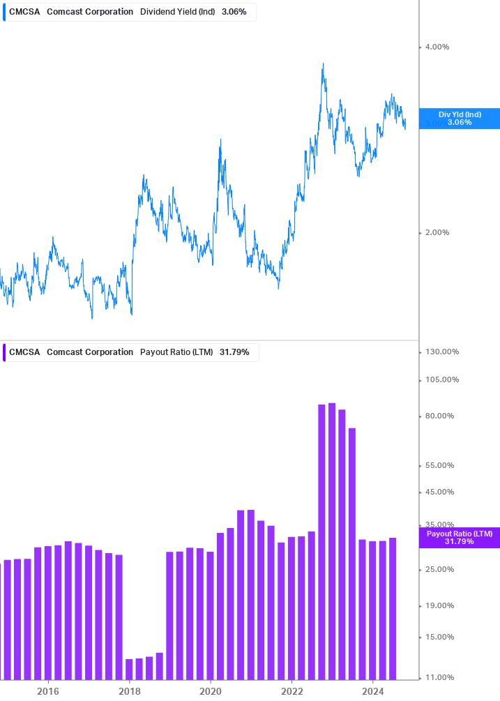 Dividend Safety Chart