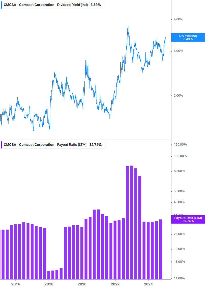 Dividend Safety Chart