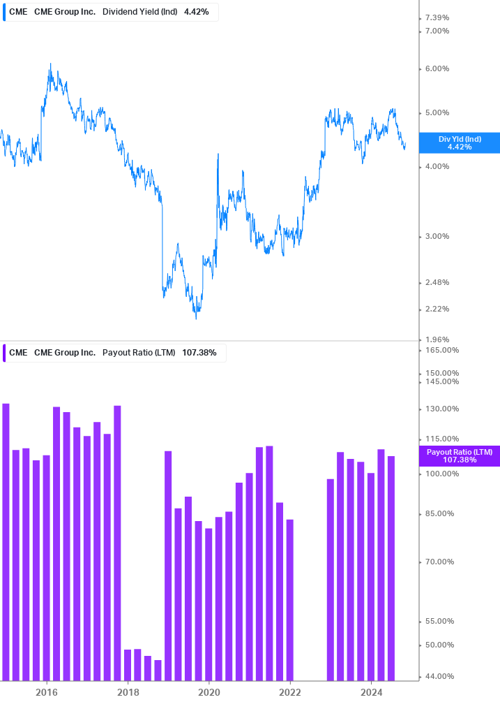 Dividend Safety Chart