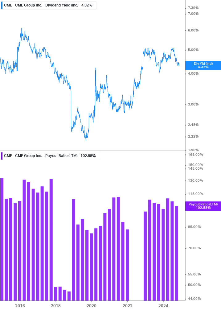 Dividend Safety Chart