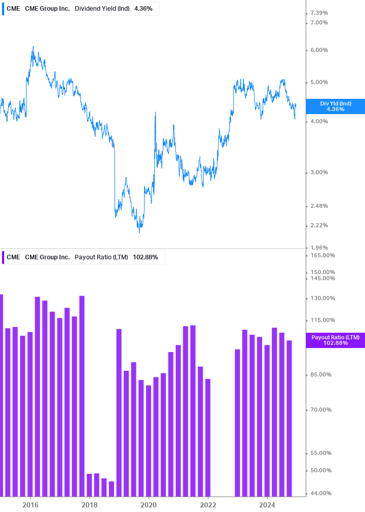 Dividend Safety Chart