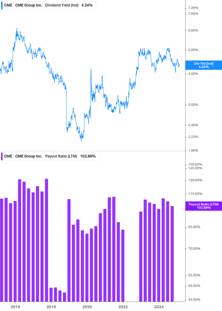 Dividend Safety Chart