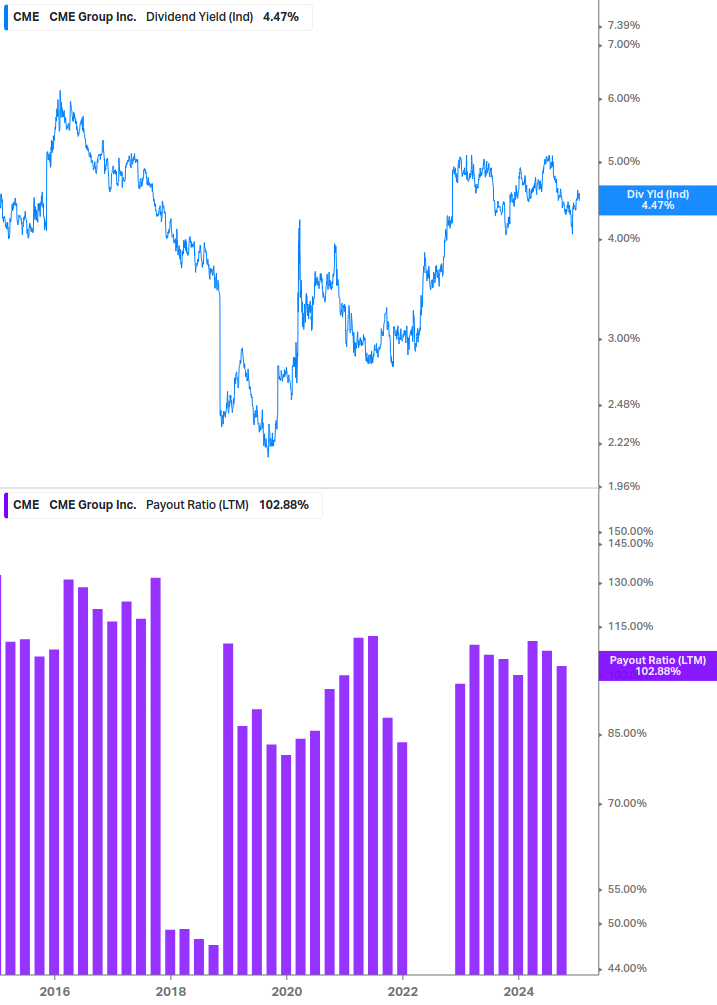 Dividend Safety Chart