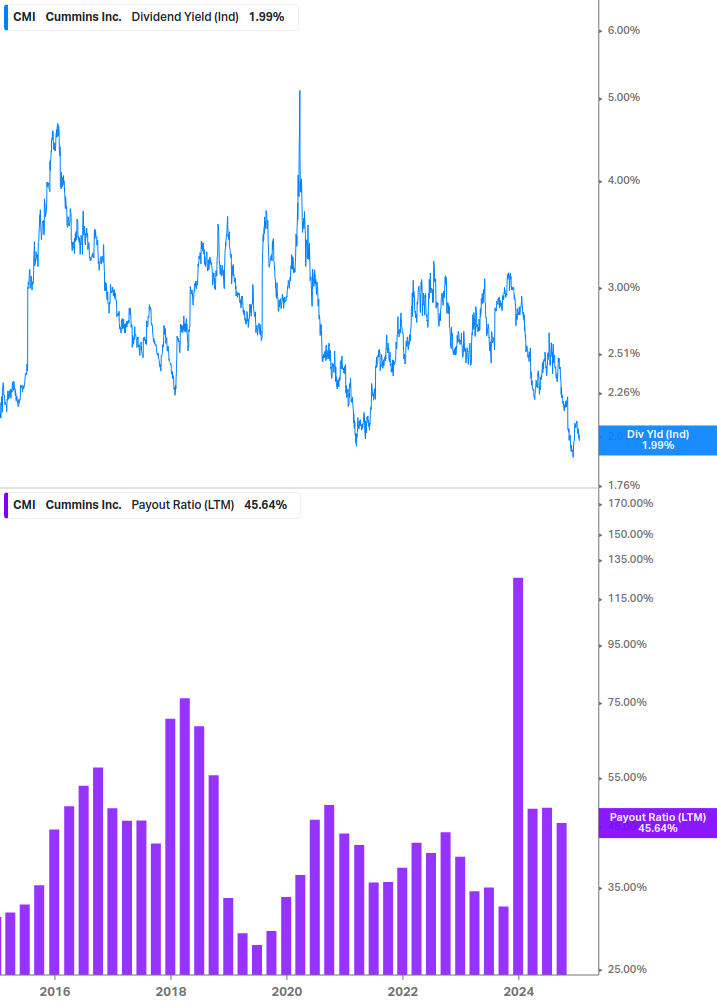 Dividend Safety Chart