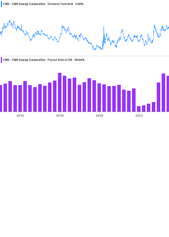 Dividend Safety Chart