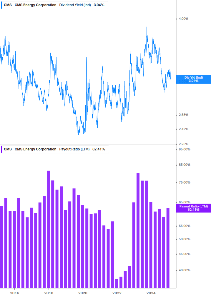 Dividend Safety Chart