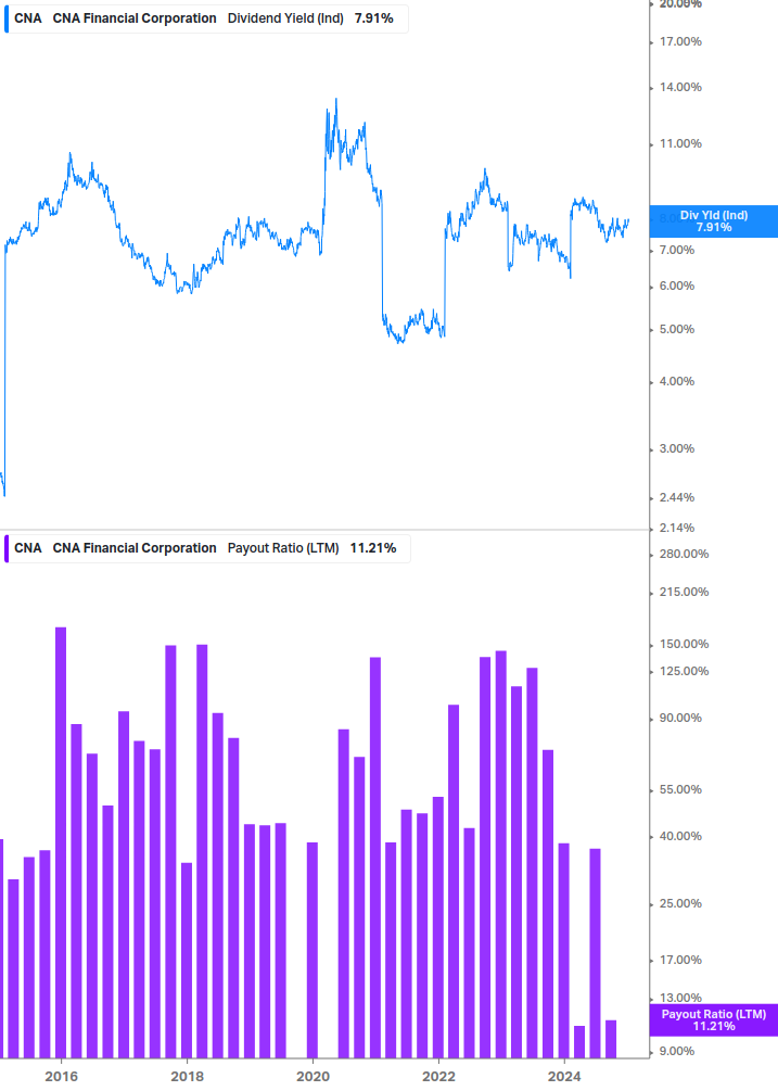 Dividend Safety Chart