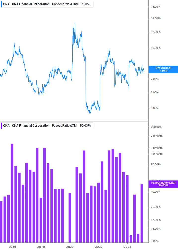 Dividend Safety Chart