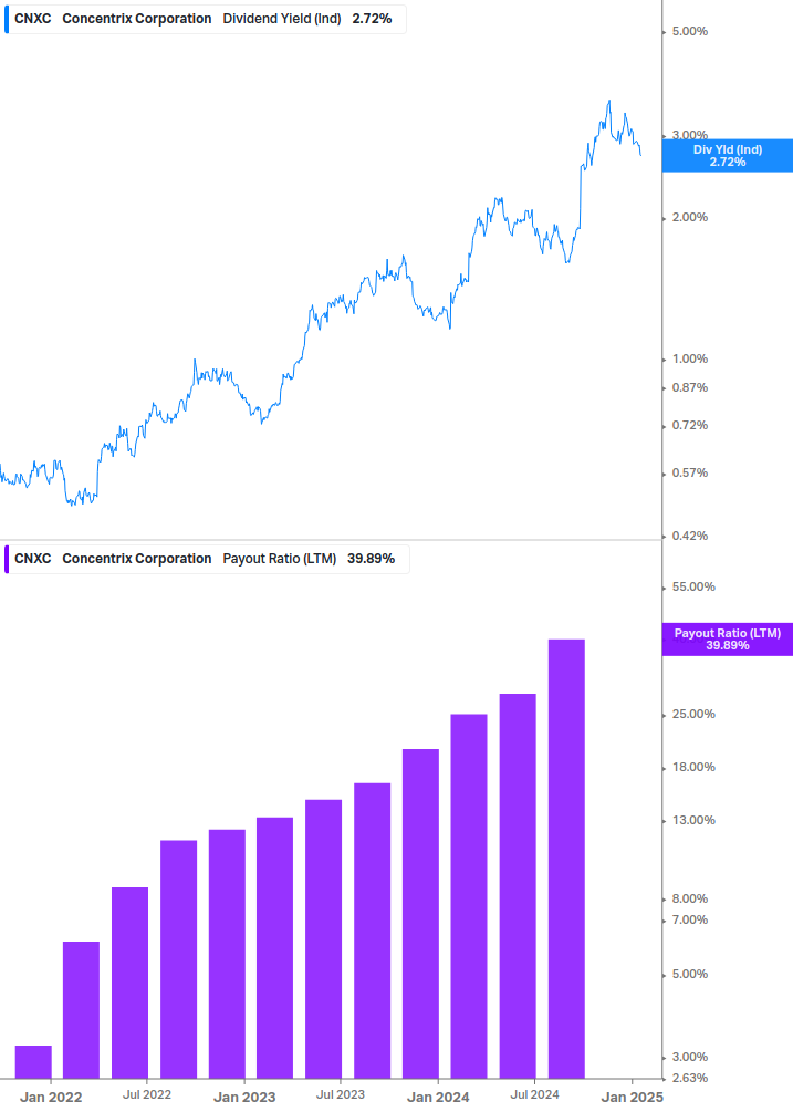 Dividend Safety Chart