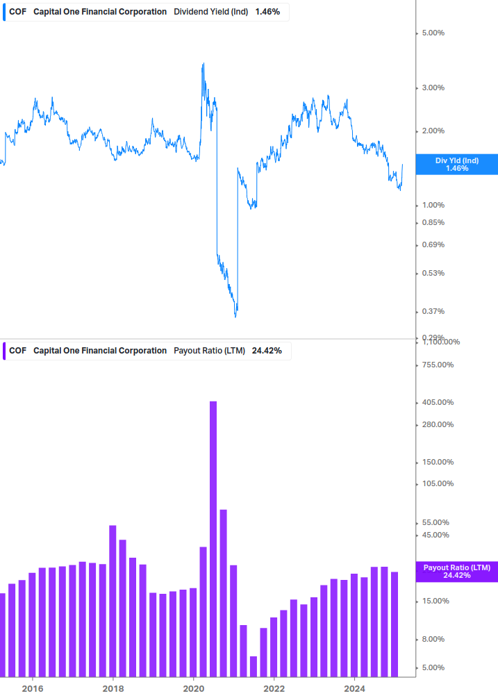 Dividend Safety Chart