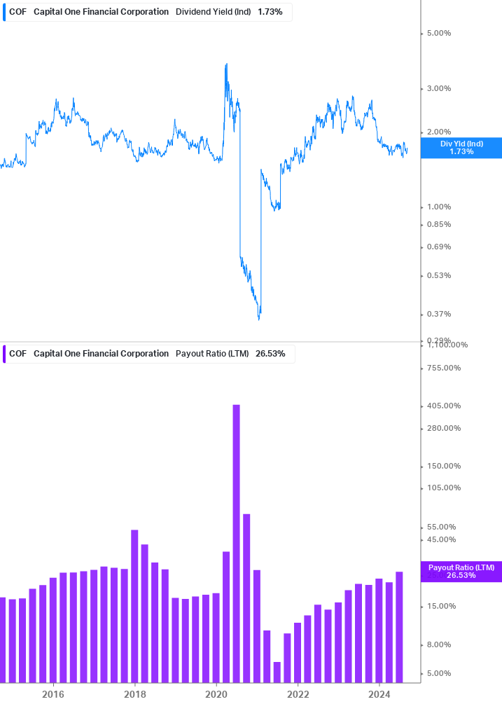 Dividend Safety Chart