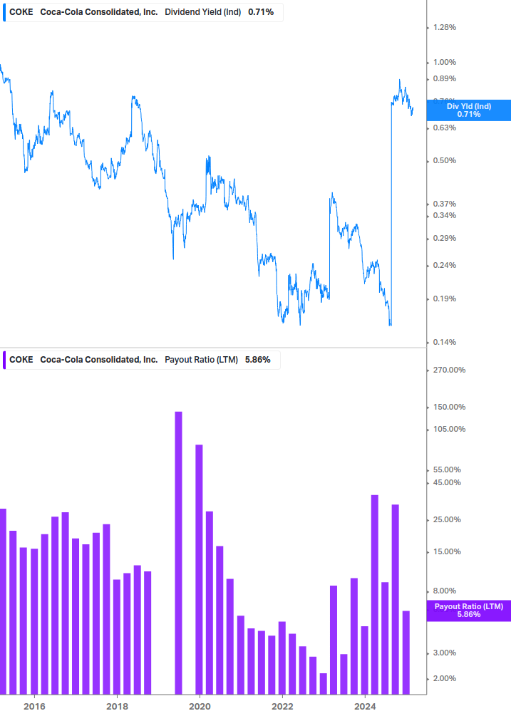 Dividend Safety Chart