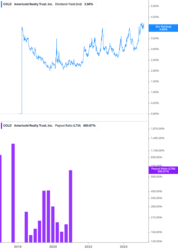 Dividend Safety Chart