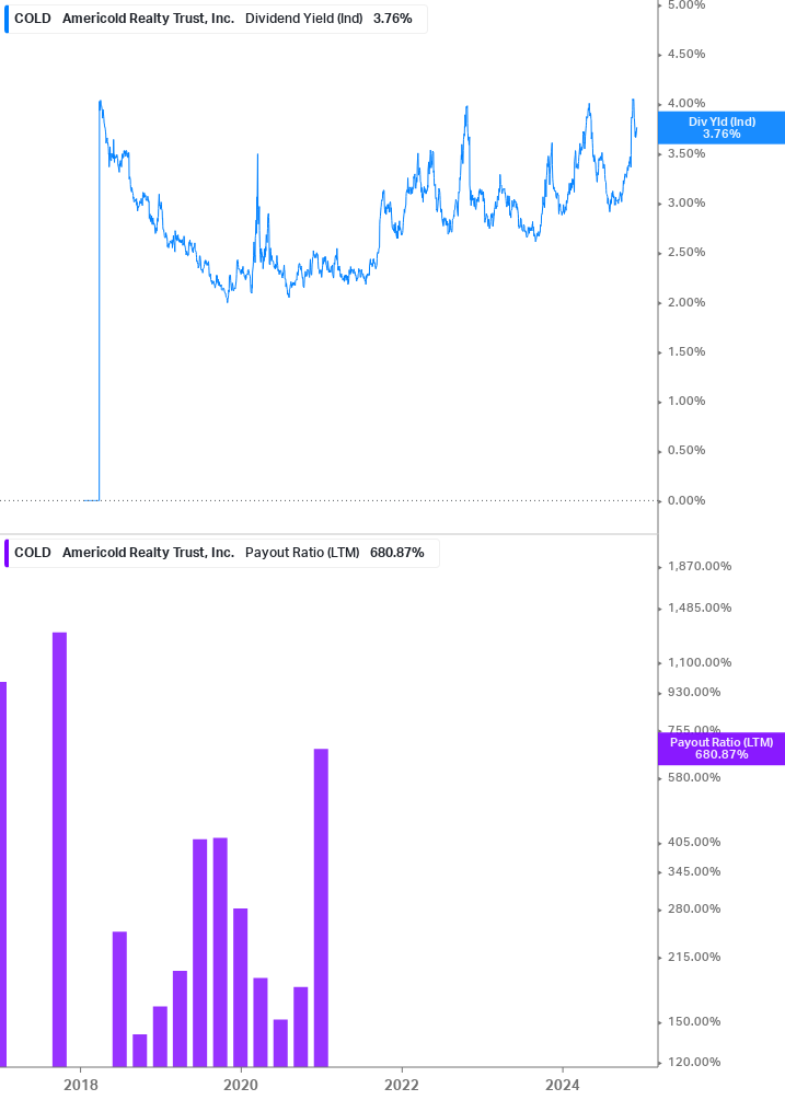 Dividend Safety Chart