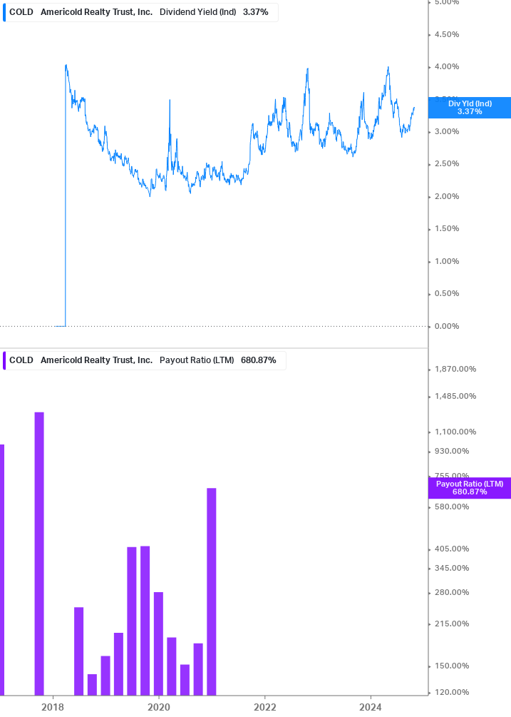 Dividend Safety Chart