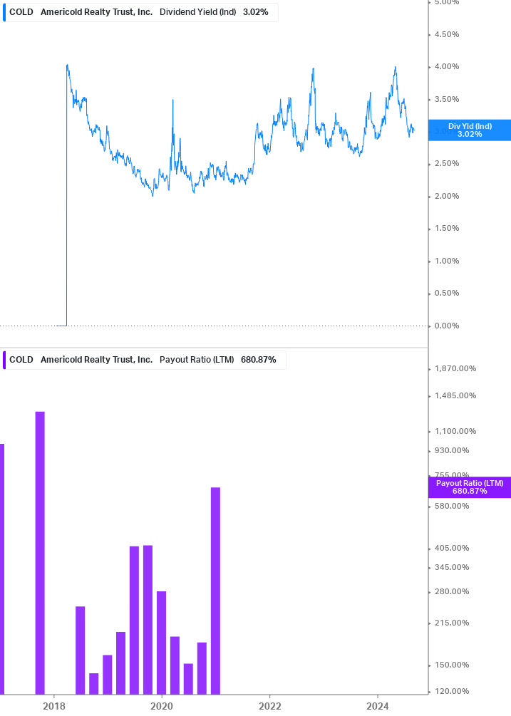 Dividend Safety Chart