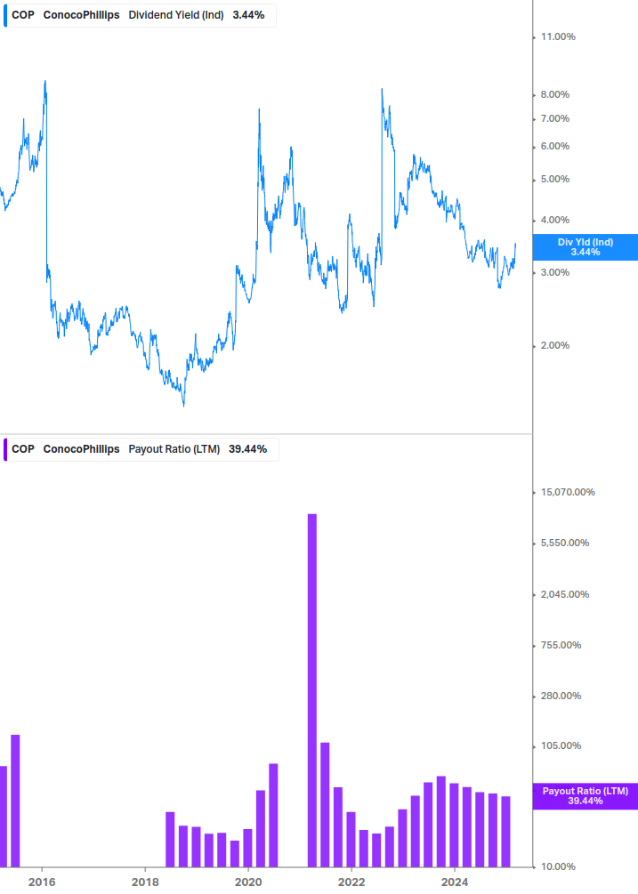 Dividend Safety Chart