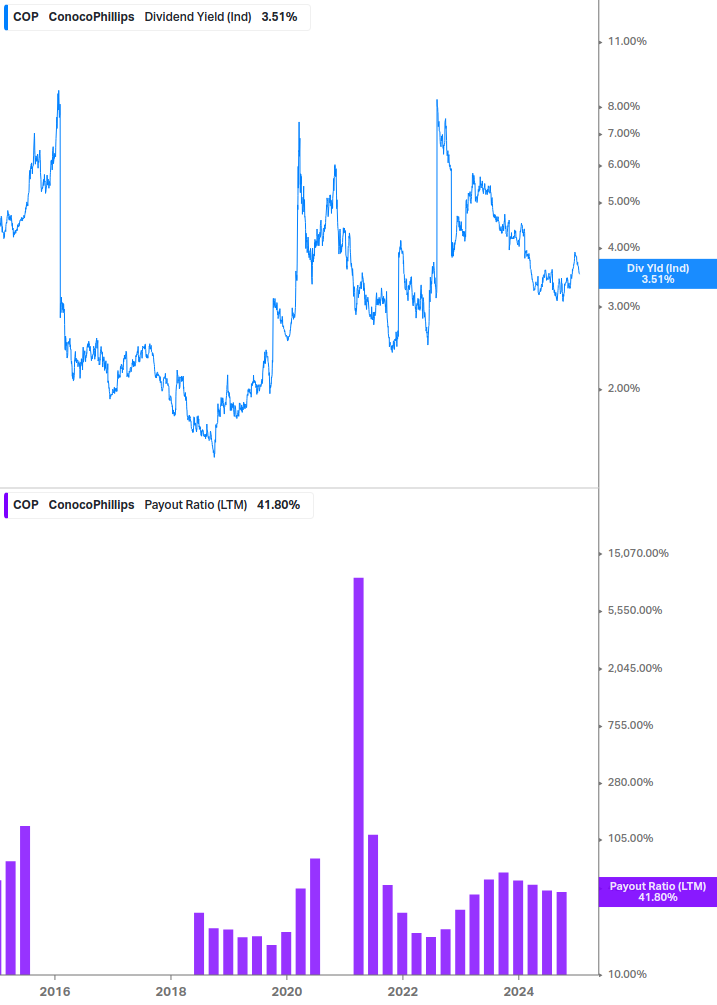 Dividend Safety Chart