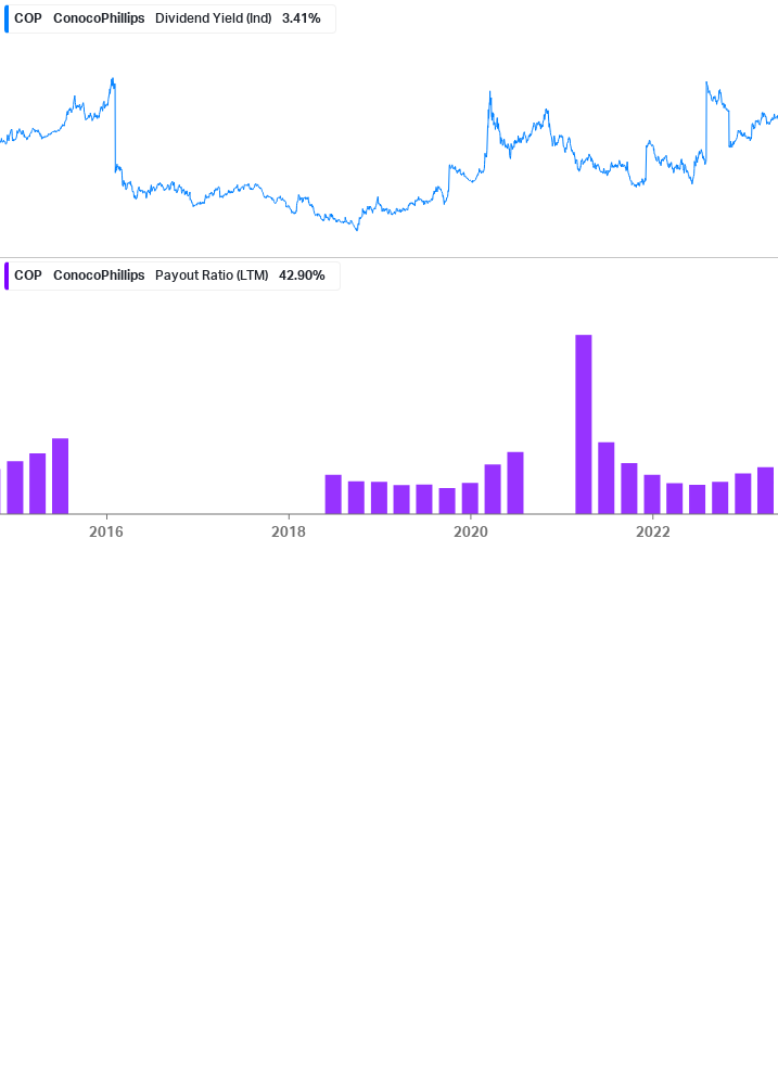 Dividend Safety Chart