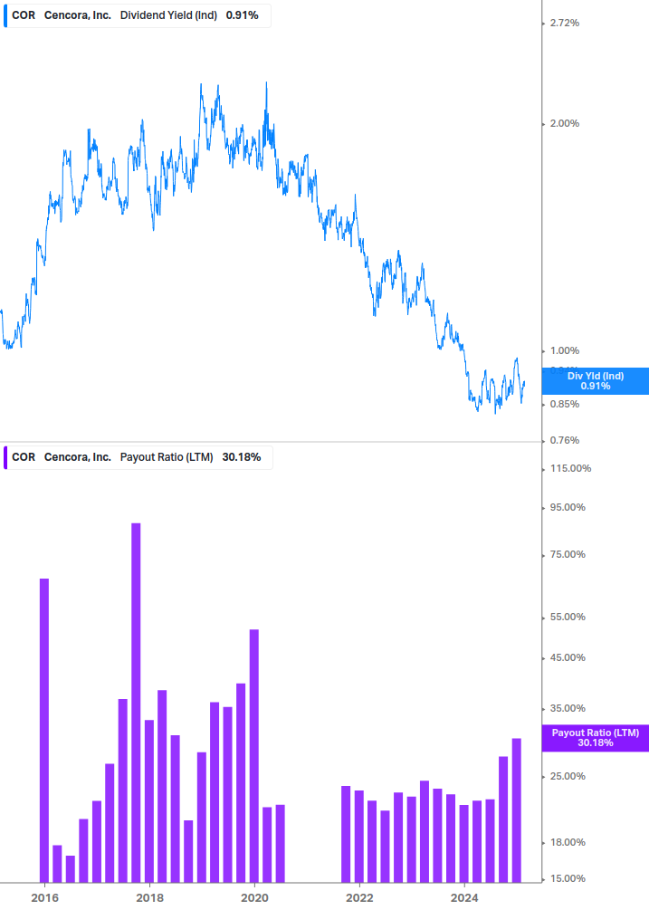 Dividend Safety Chart