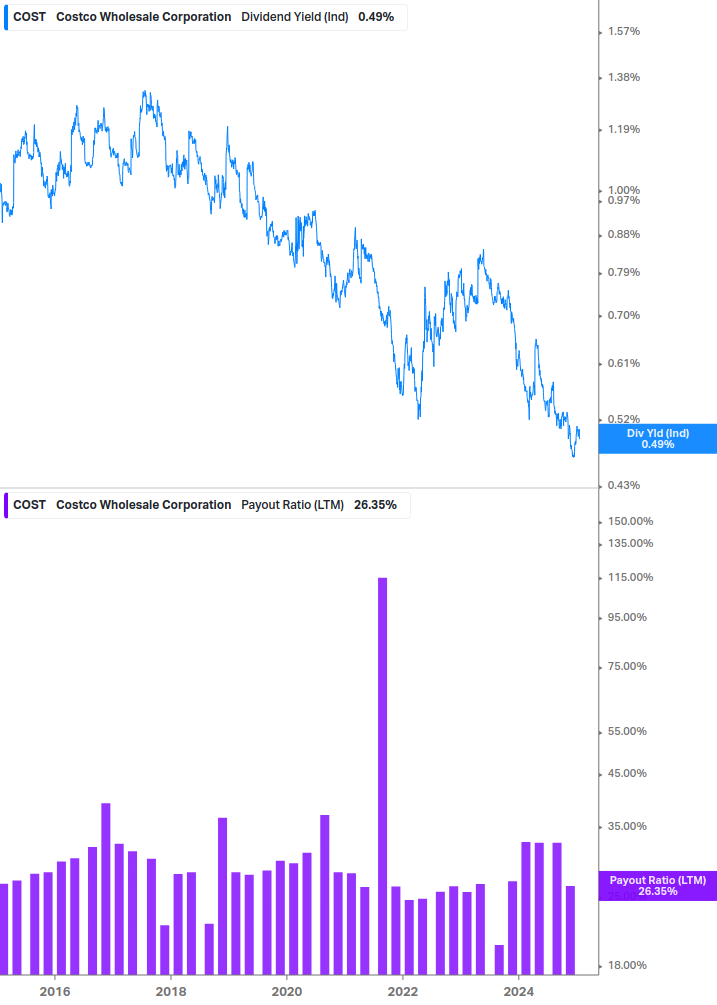 Dividend Safety Chart